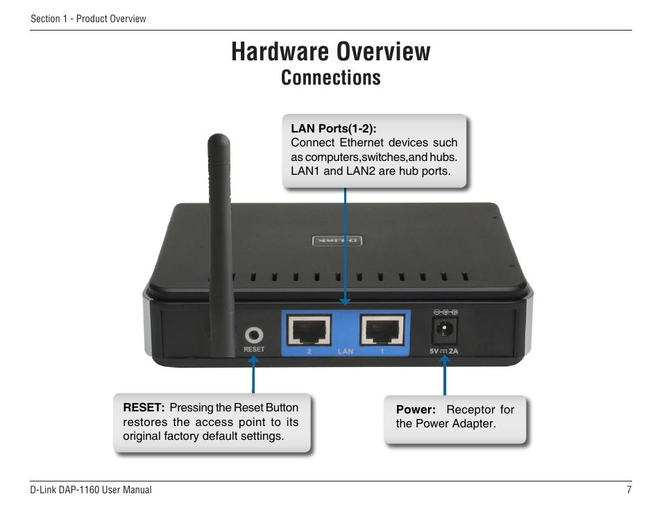 Hardware overview, Connections | D-Link DAP-1160 User Manual | Page 7 / 59
