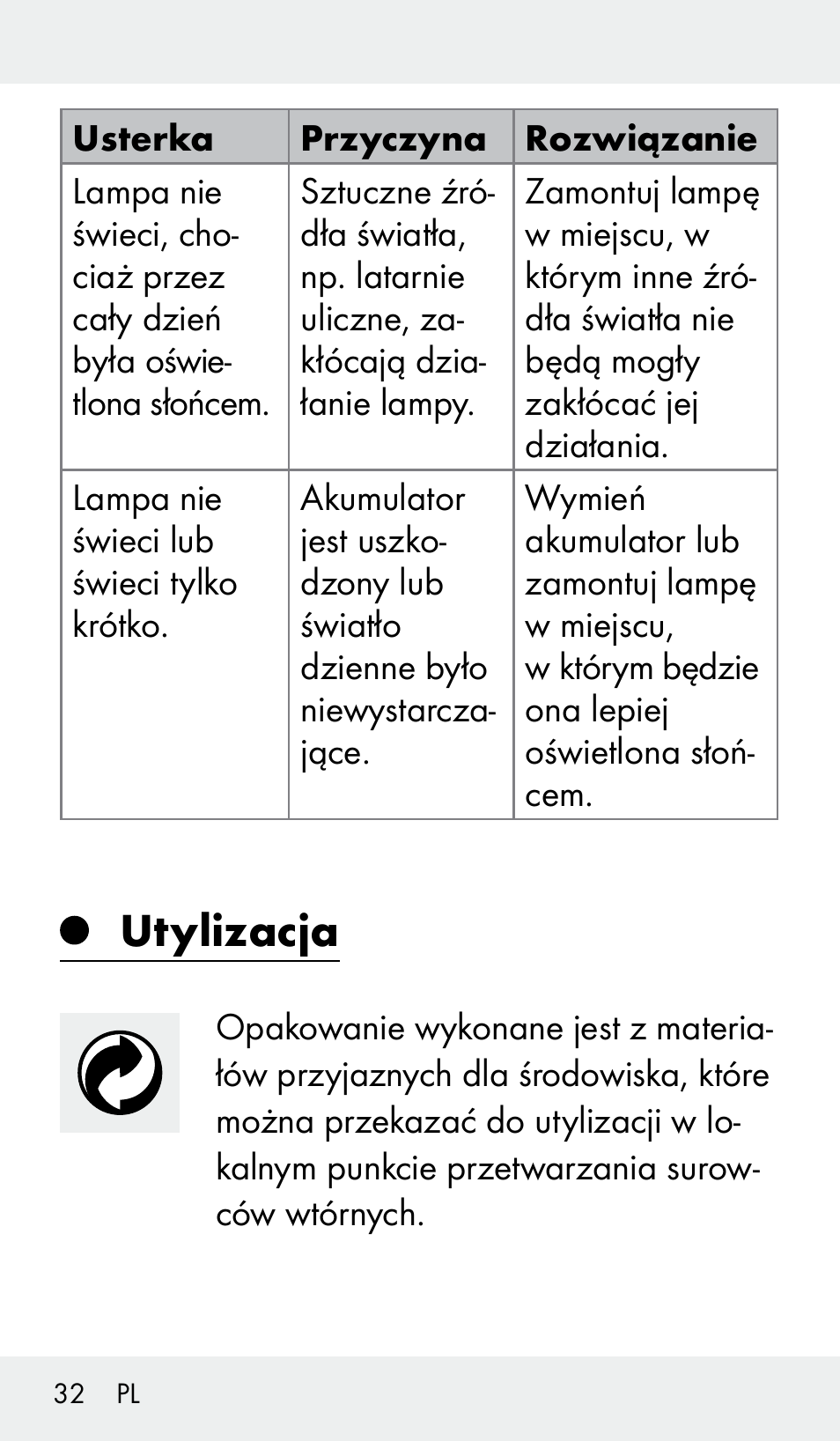 Utylizacja | Livarno Z31390 User Manual | Page 32 / 62