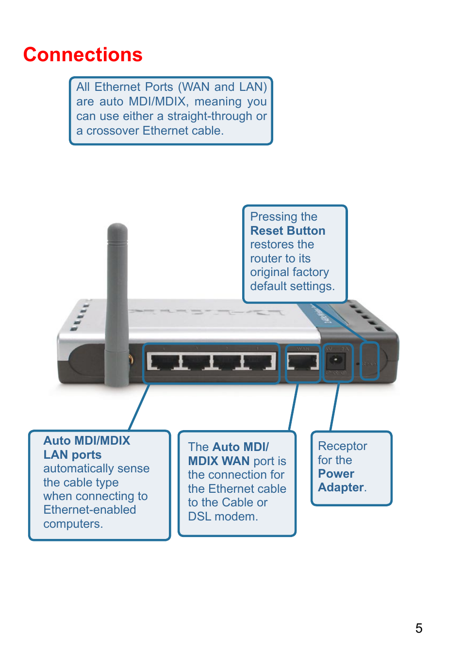 Connections | D-Link AirPlus DI-524 User Manual | Page 5 / 95
