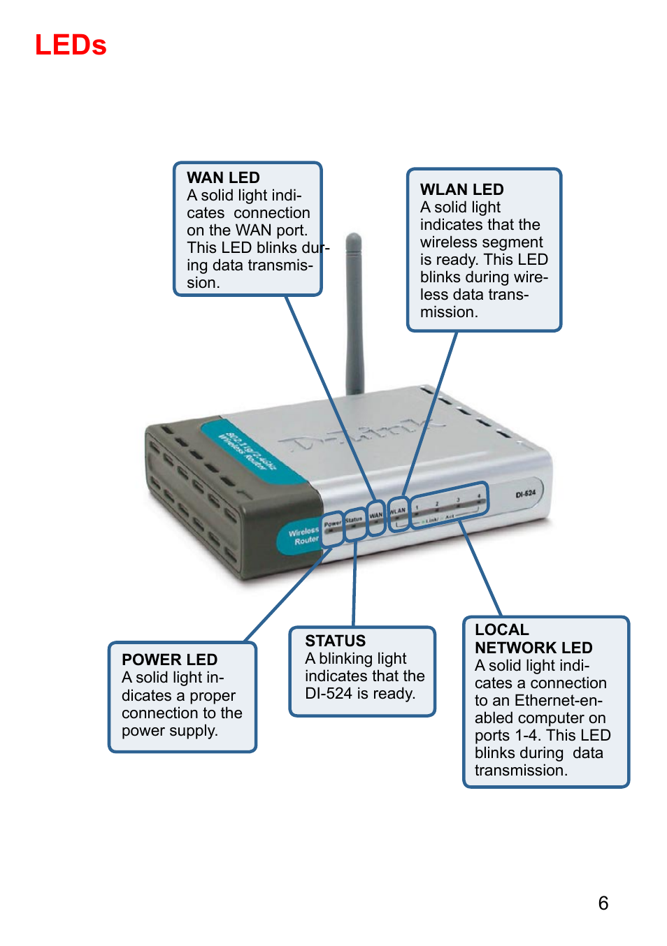 Leds | D-Link AirPlus DI-524 User Manual | Page 6 / 95