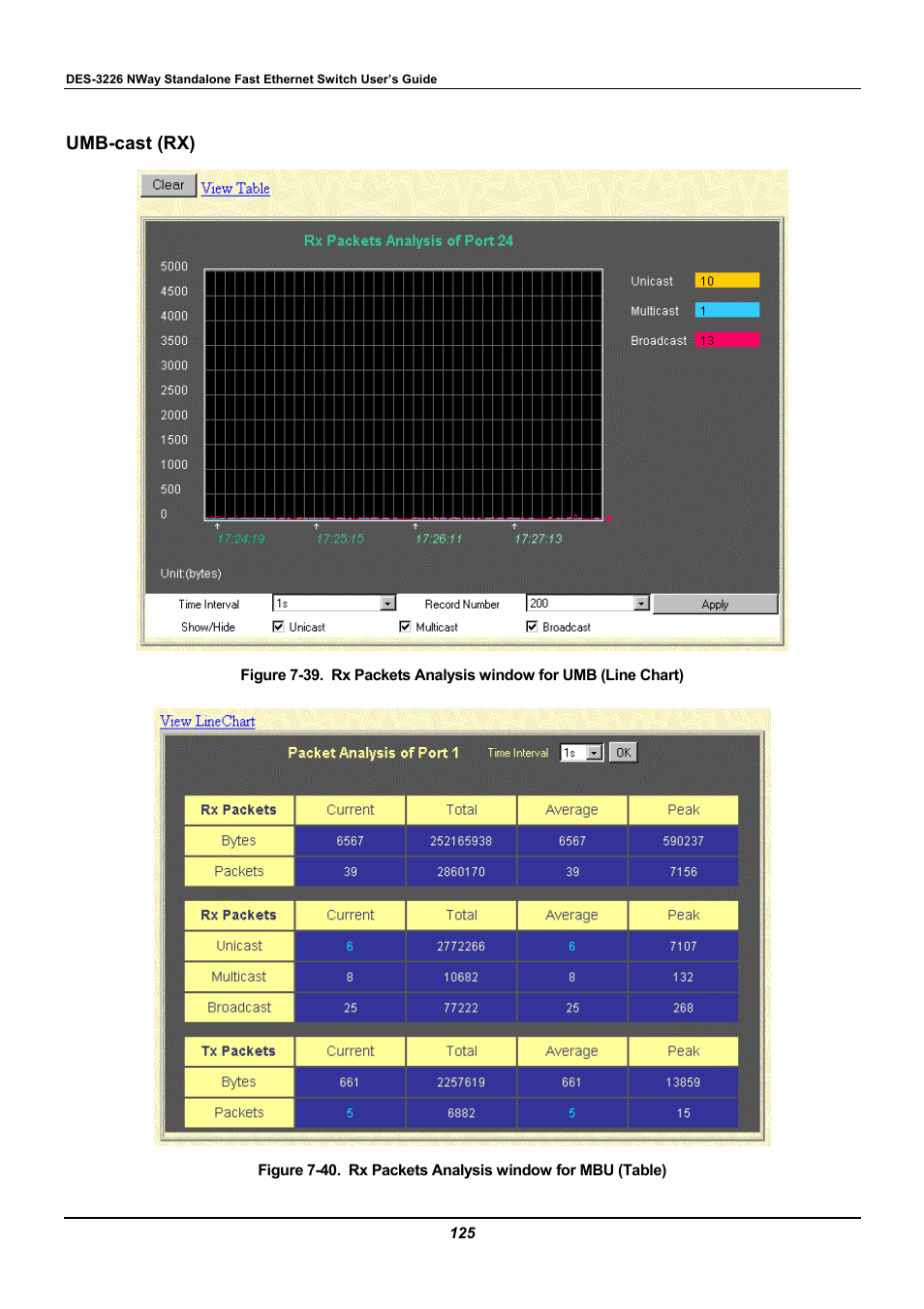 Umb-cast (rx) | D-Link DES-3226 User Manual | Page 135 / 179