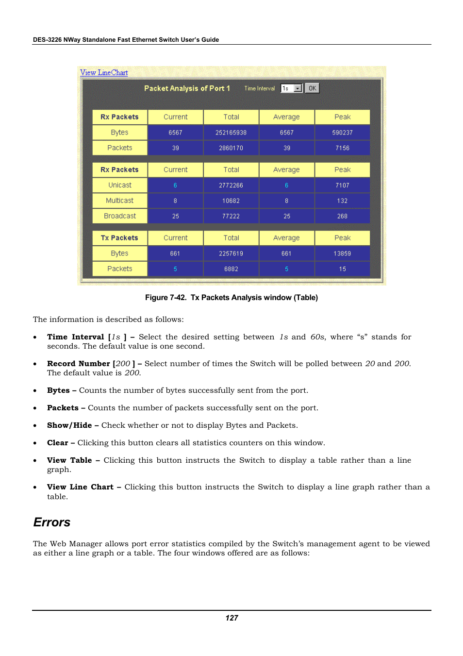 Errors | D-Link DES-3226 User Manual | Page 137 / 179