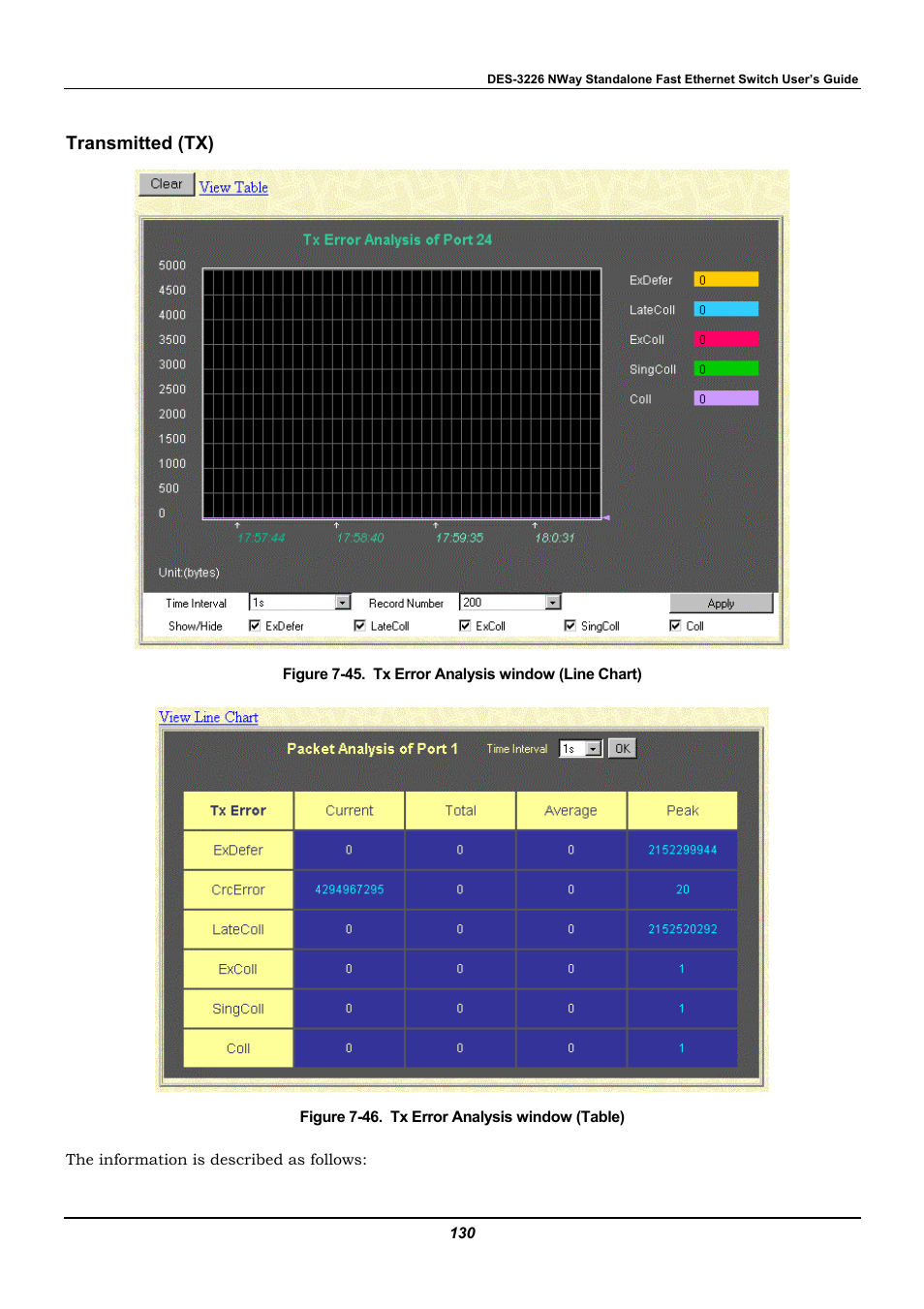 Transmitted (tx) | D-Link DES-3226 User Manual | Page 140 / 179