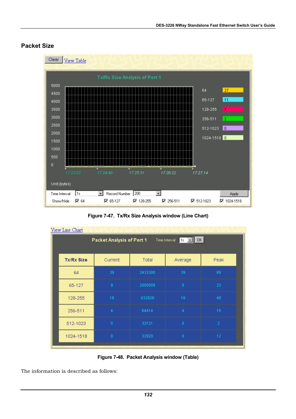 Packet size | D-Link DES-3226 User Manual | Page 142 / 179