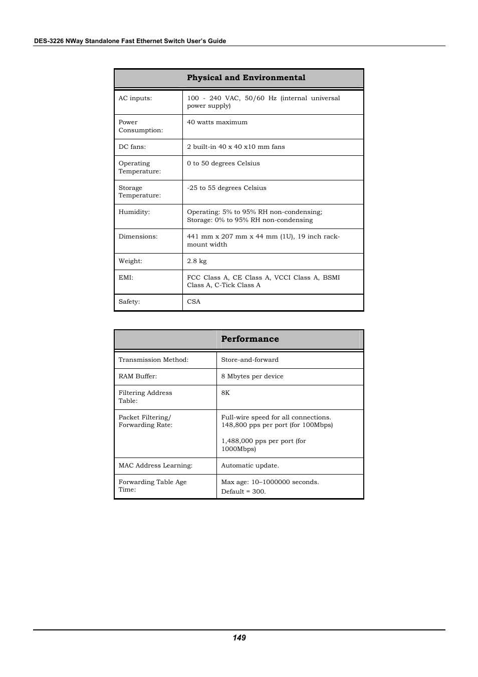 Performance | D-Link DES-3226 User Manual | Page 159 / 179