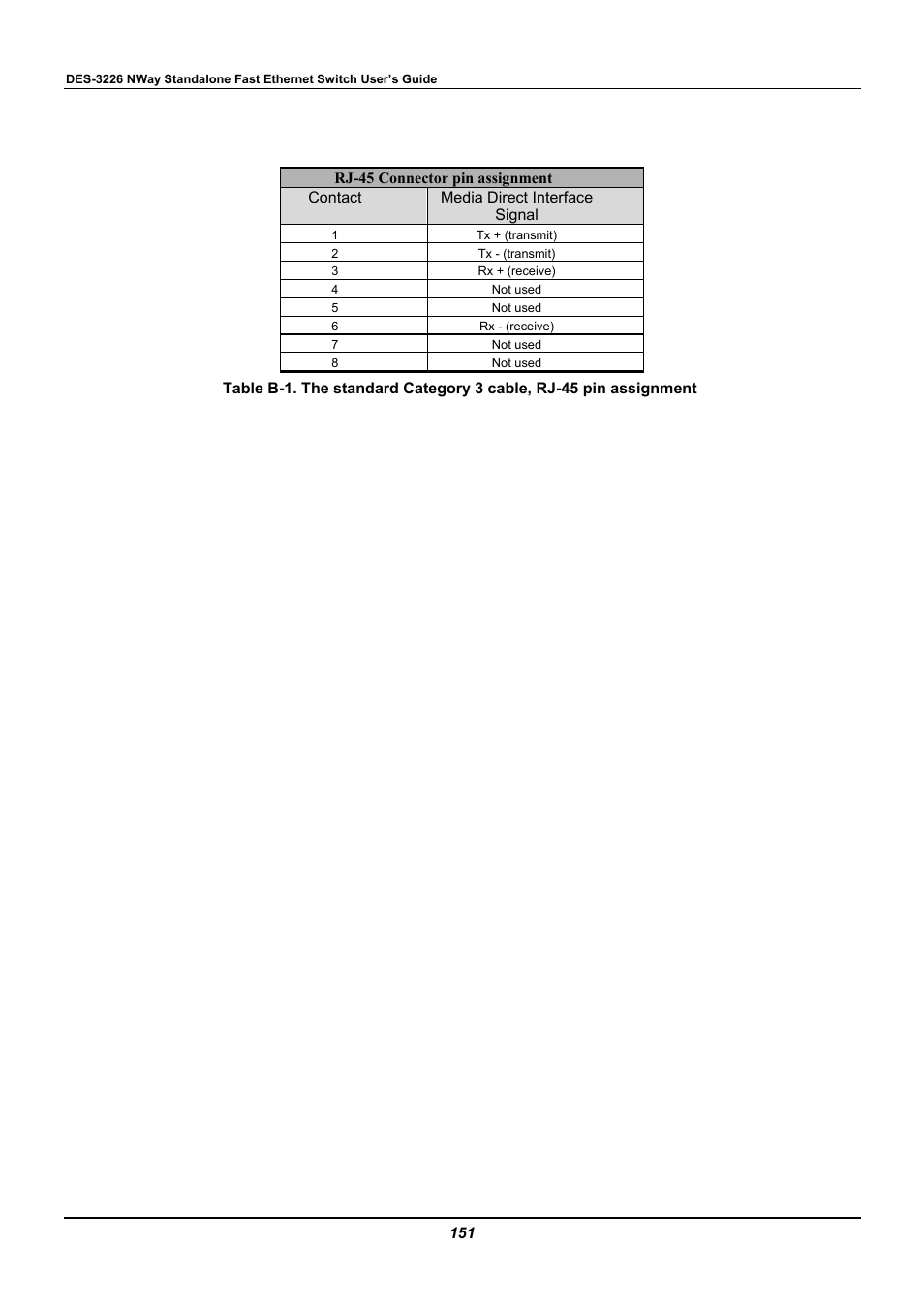 D-Link DES-3226 User Manual | Page 161 / 179