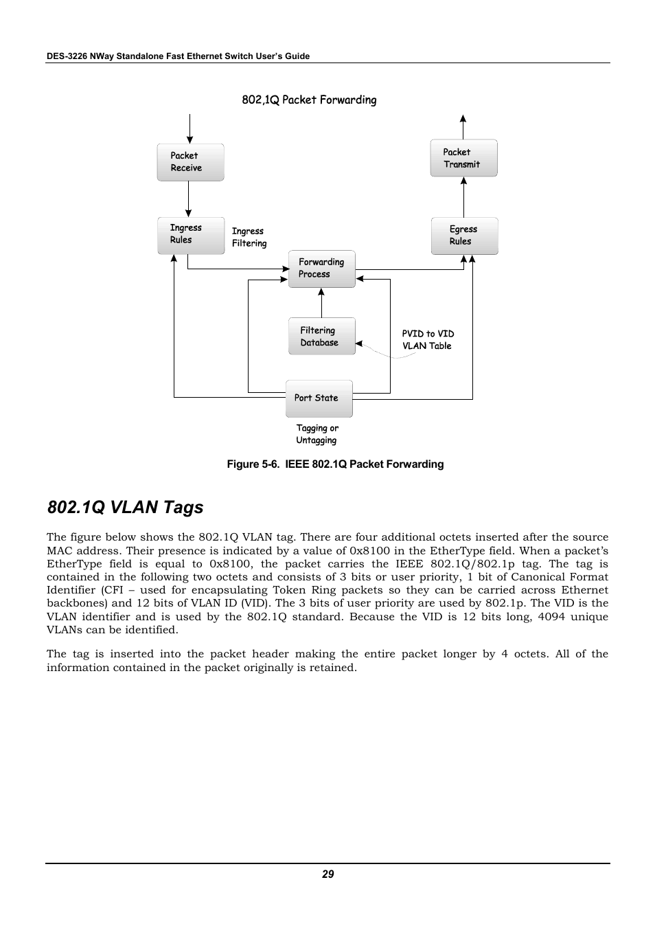 1q vlan tags | D-Link DES-3226 User Manual | Page 39 / 179