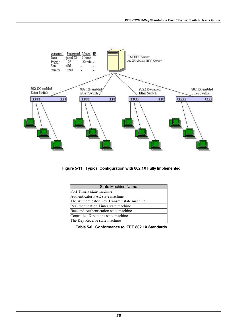 D-Link DES-3226 User Manual | Page 46 / 179