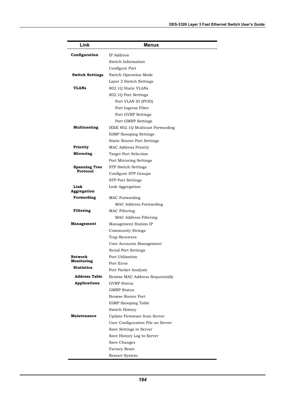 D-Link DES-3326 User Manual | Page 194 / 285