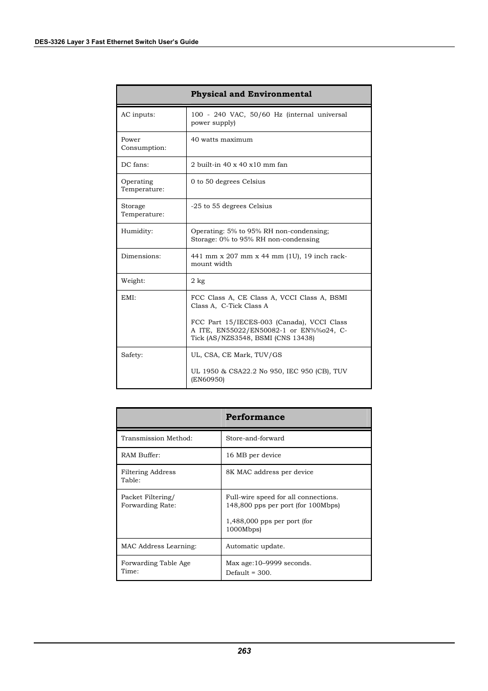 Performance | D-Link DES-3326 User Manual | Page 263 / 285