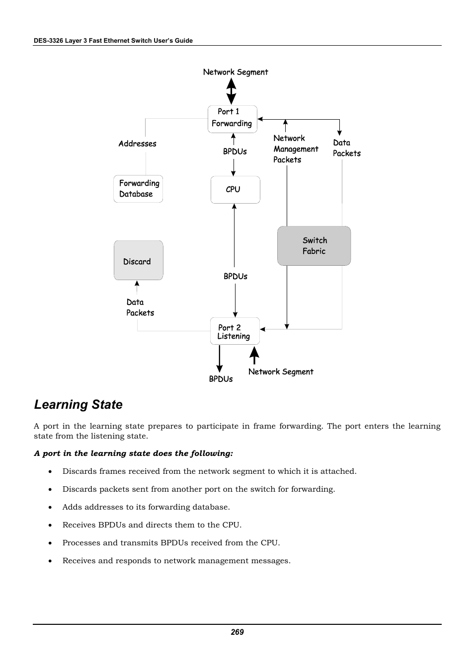 Learning state | D-Link DES-3326 User Manual | Page 269 / 285