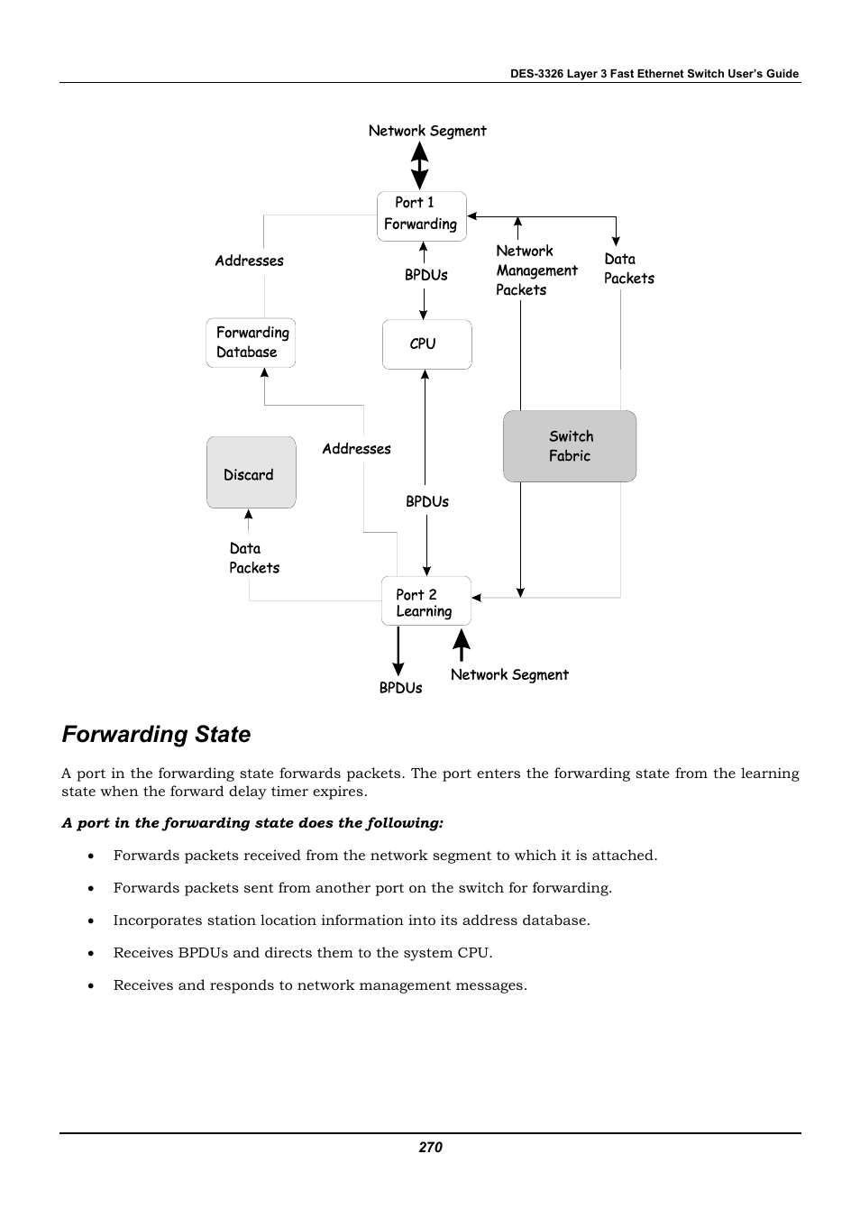 Forwarding state | D-Link DES-3326 User Manual | Page 270 / 285