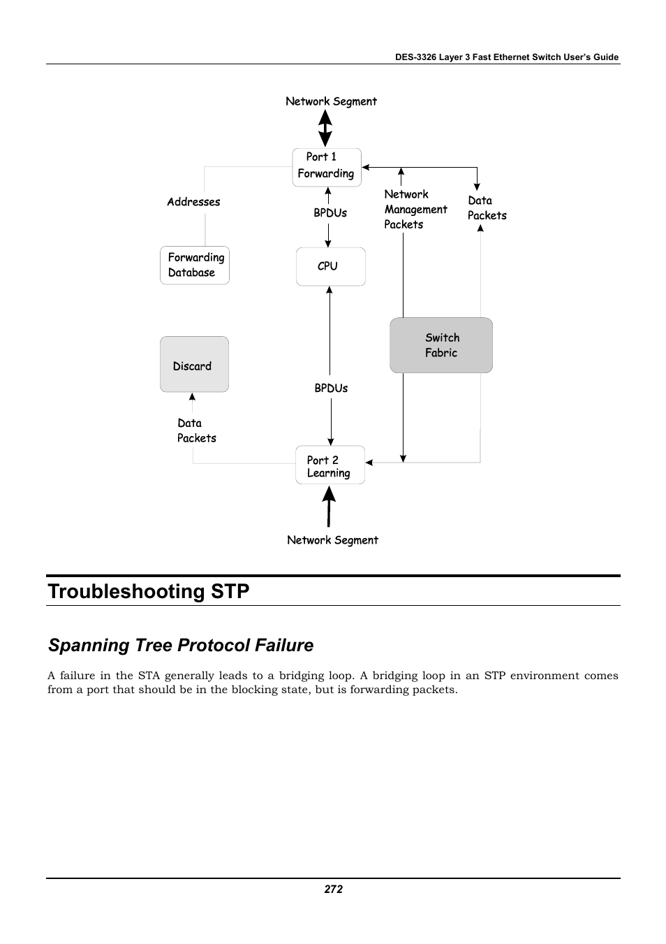 Troubleshooting stp, Spanning tree protocol failure | D-Link DES-3326 User Manual | Page 272 / 285