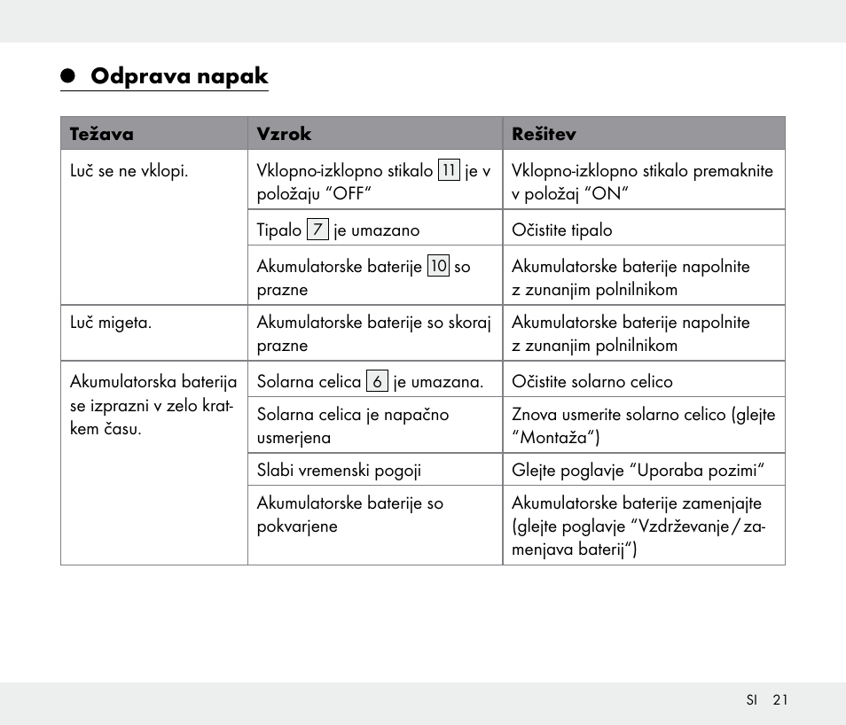 Odprava napak | Livarno 108340-14-01/108340-14-02/108340-14-03 User Manual | Page 21 / 42