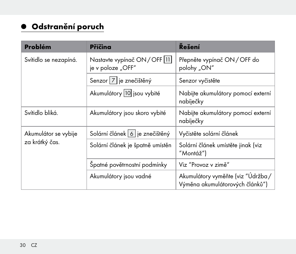 Odstranění poruch | Livarno 108340-14-01/108340-14-02/108340-14-03 User Manual | Page 30 / 42