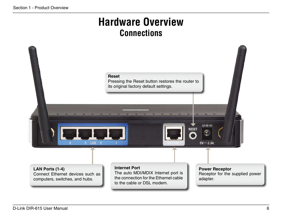 Hardware overview, Connections | D-Link DIR-615 User Manual | Page 6 / 117