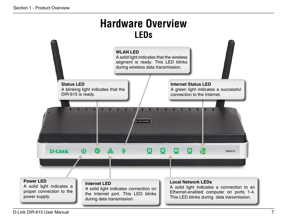 Hardware overview, Leds | D-Link DIR-615 User Manual | Page 7 / 117