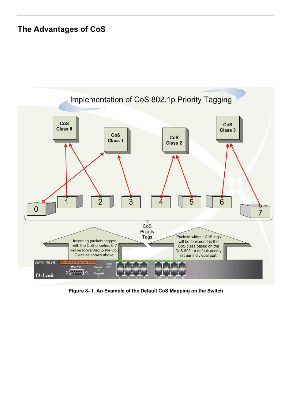 The advantages of cos | D-Link DES-3018 User Manual | Page 123 / 260