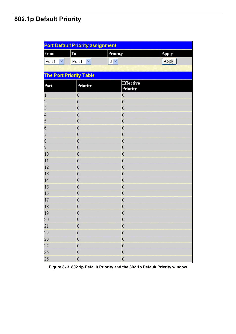 1p default priority | D-Link DES-3018 User Manual | Page 127 / 260