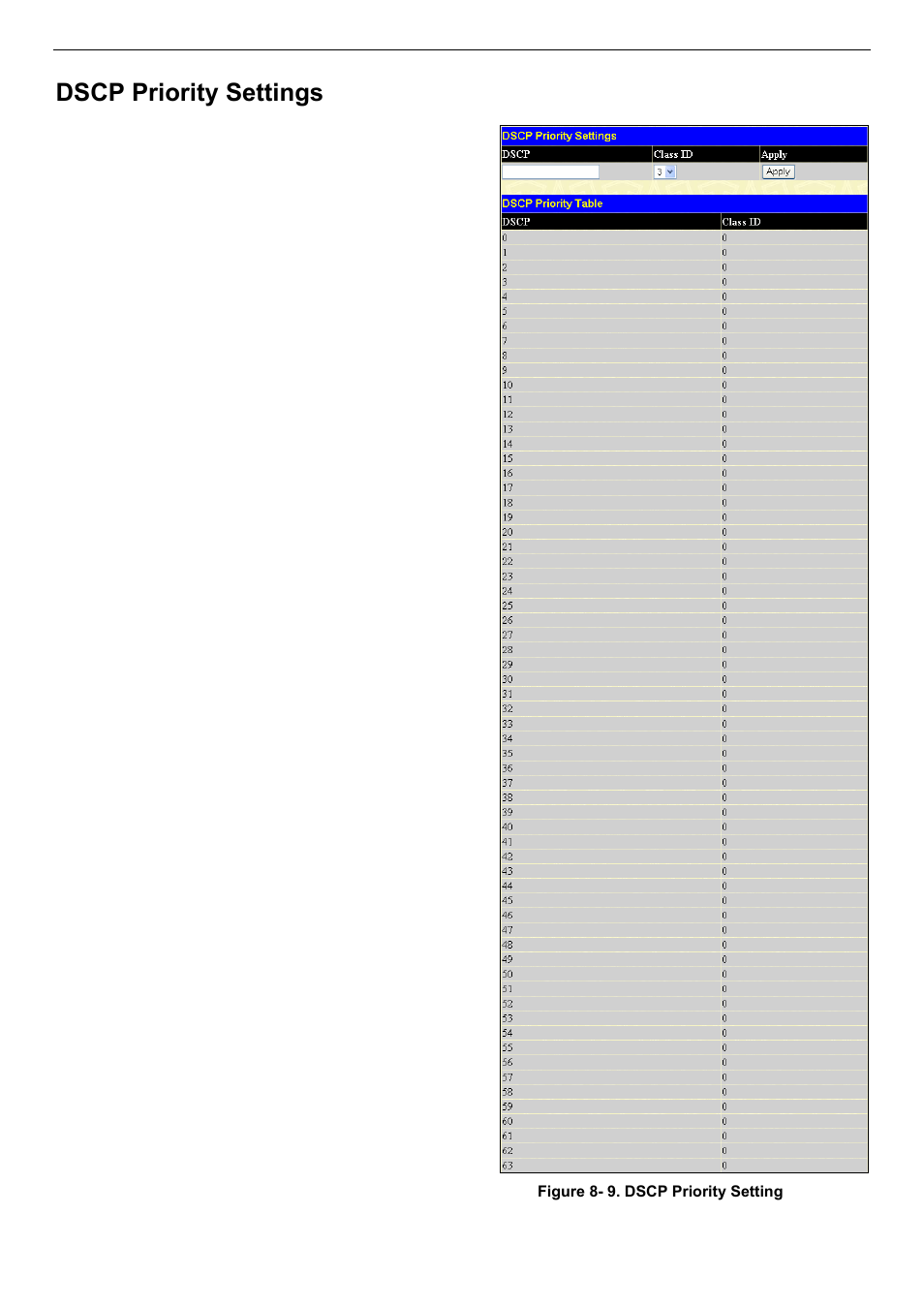 Dscp priority settings | D-Link DES-3018 User Manual | Page 132 / 260