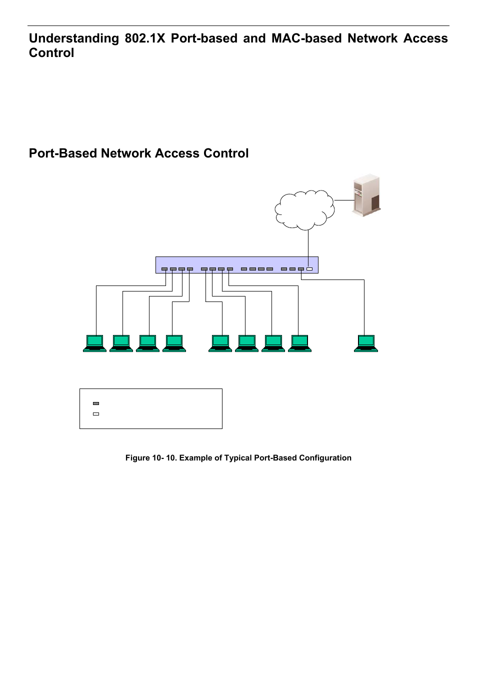 Port-based network access control | D-Link DES-3018 User Manual | Page 157 / 260