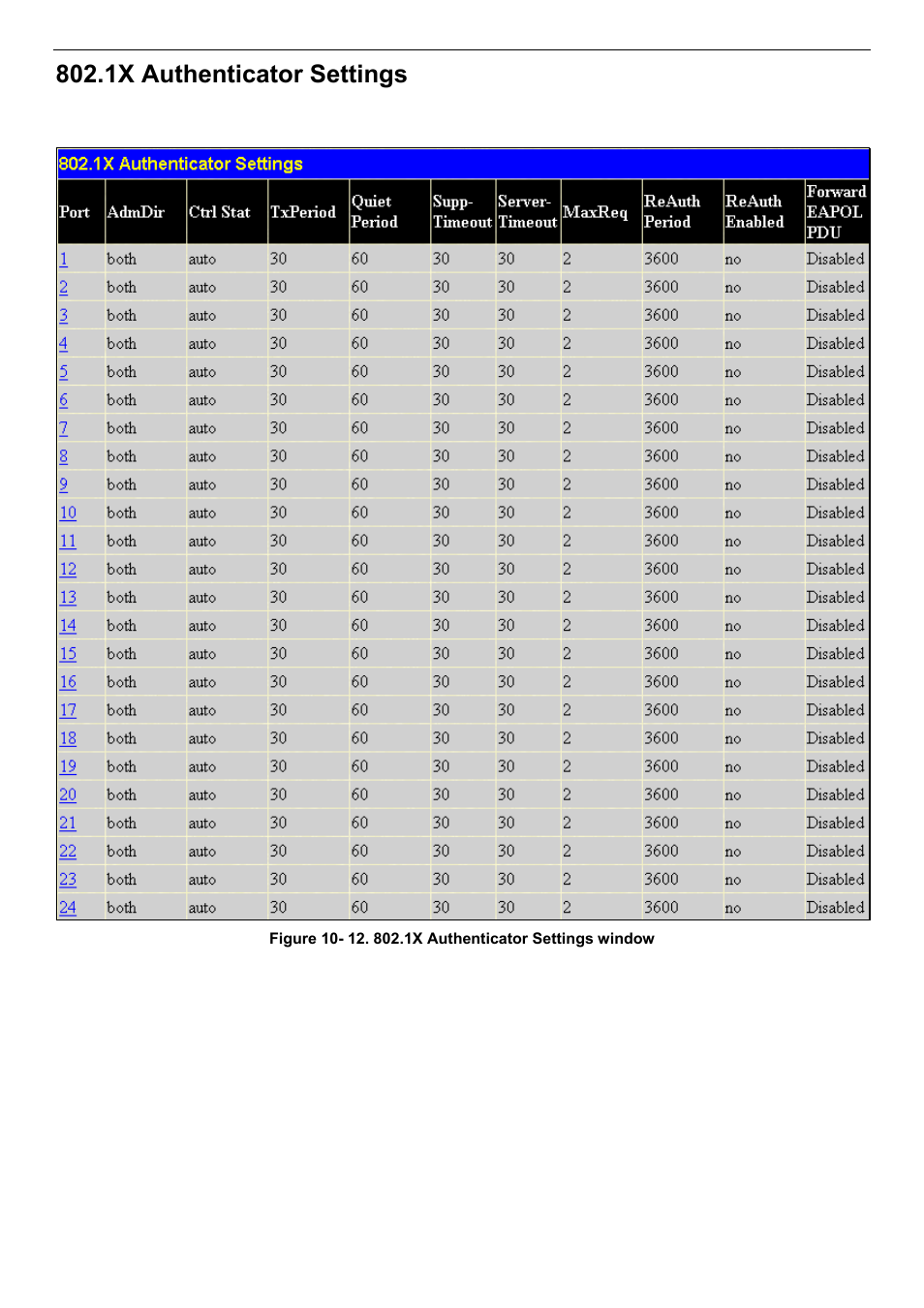 1x authenticator settings | D-Link DES-3018 User Manual | Page 159 / 260