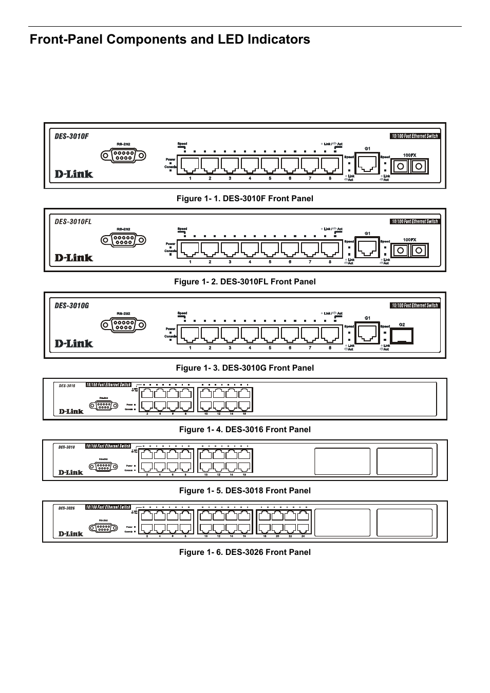 Front-panel components and led indicators | D-Link DES-3018 User Manual | Page 18 / 260