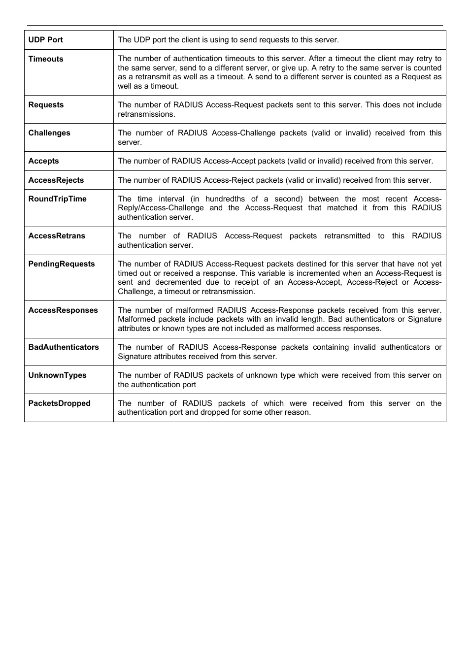 D-Link DES-3018 User Manual | Page 200 / 260