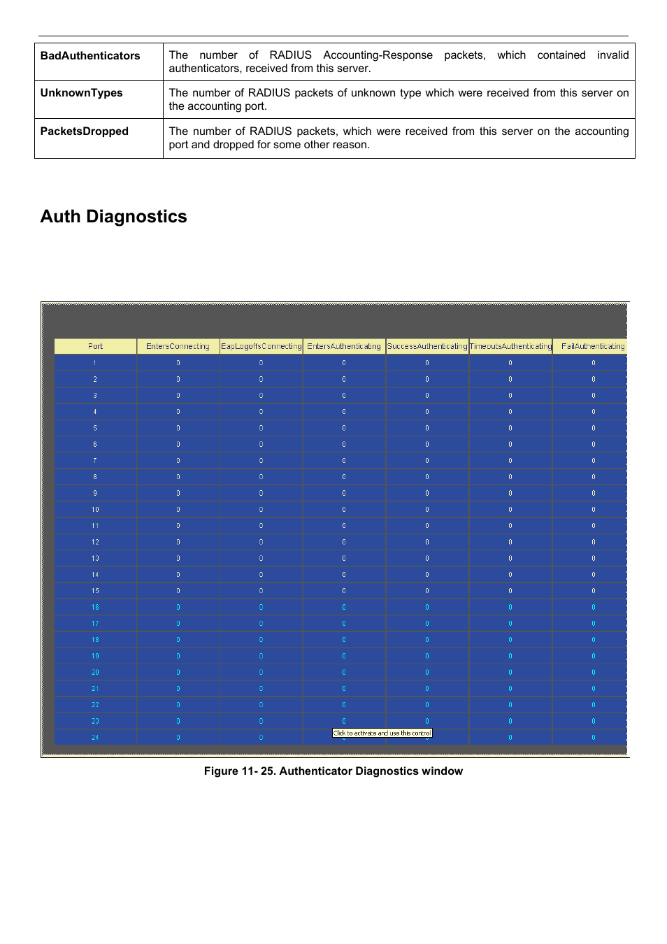 Auth diagnostics | D-Link DES-3018 User Manual | Page 202 / 260