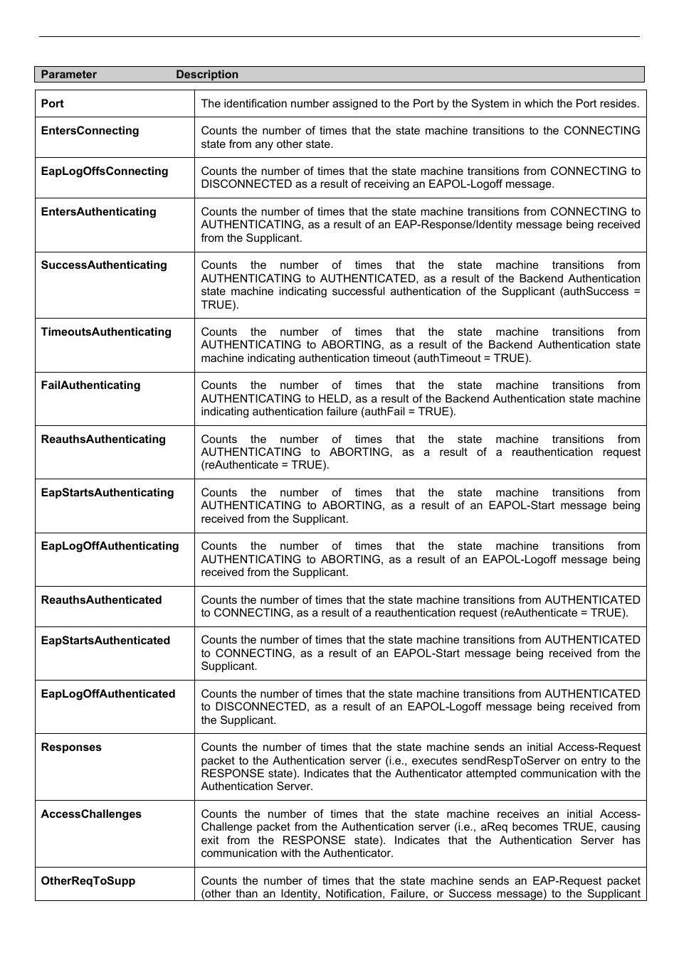 D-Link DES-3018 User Manual | Page 203 / 260