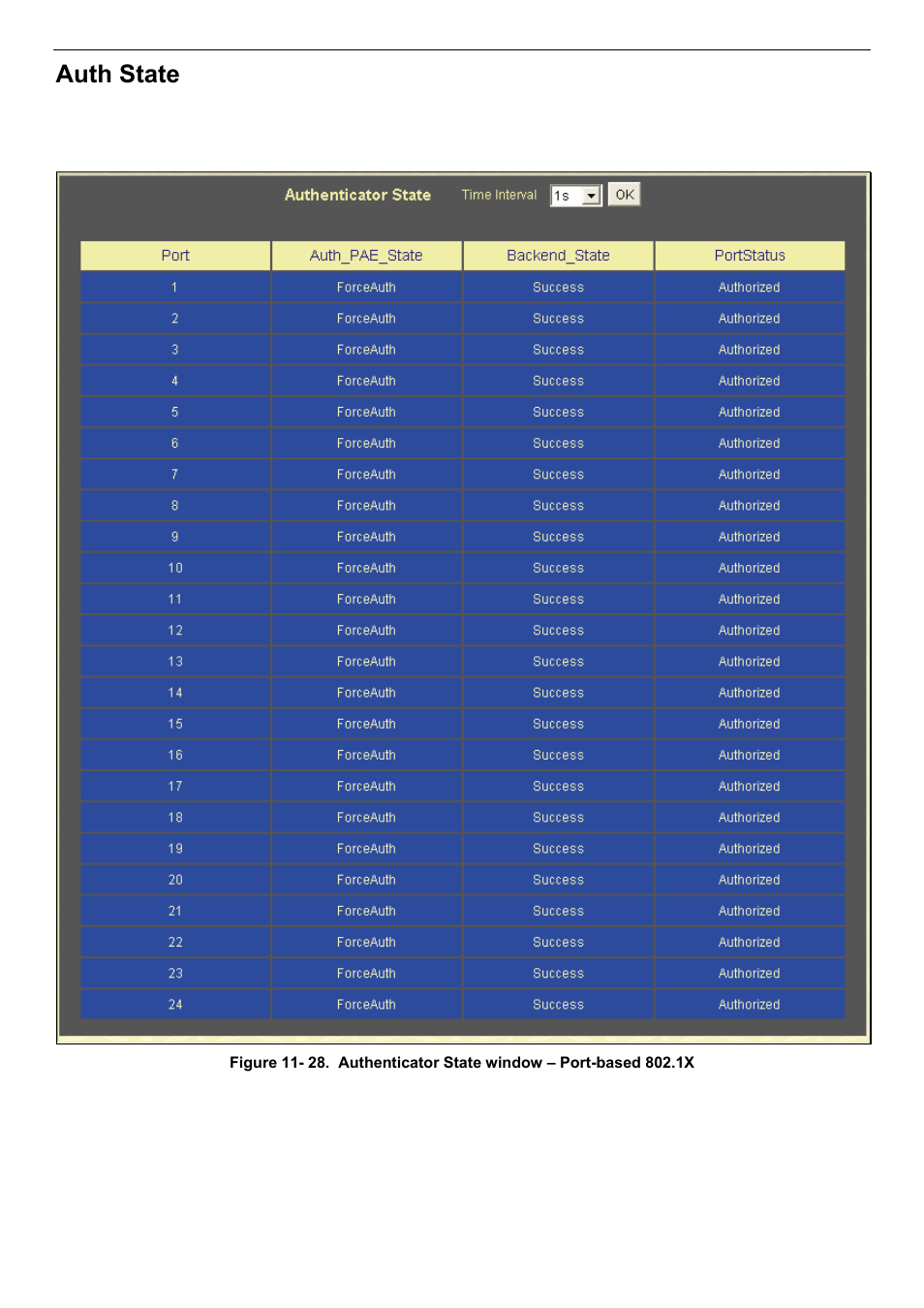 Auth state | D-Link DES-3018 User Manual | Page 208 / 260