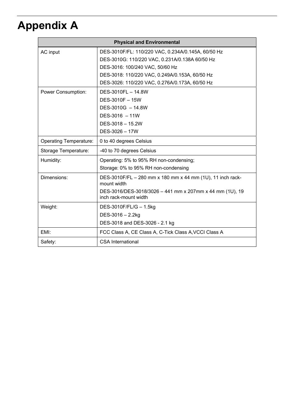 Appendix a | D-Link DES-3018 User Manual | Page 213 / 260