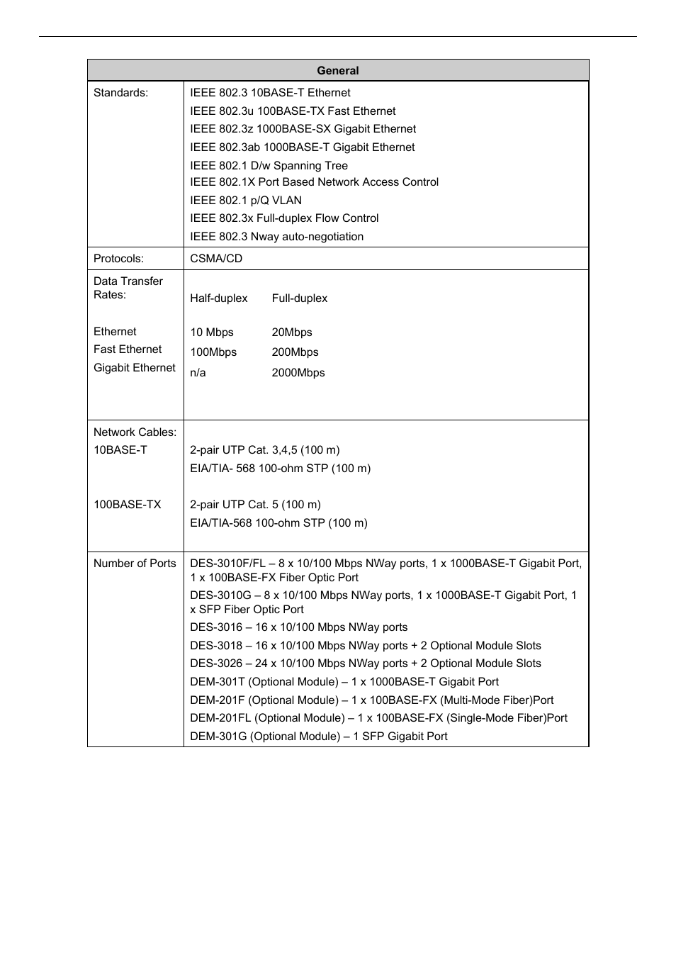 D-Link DES-3018 User Manual | Page 214 / 260