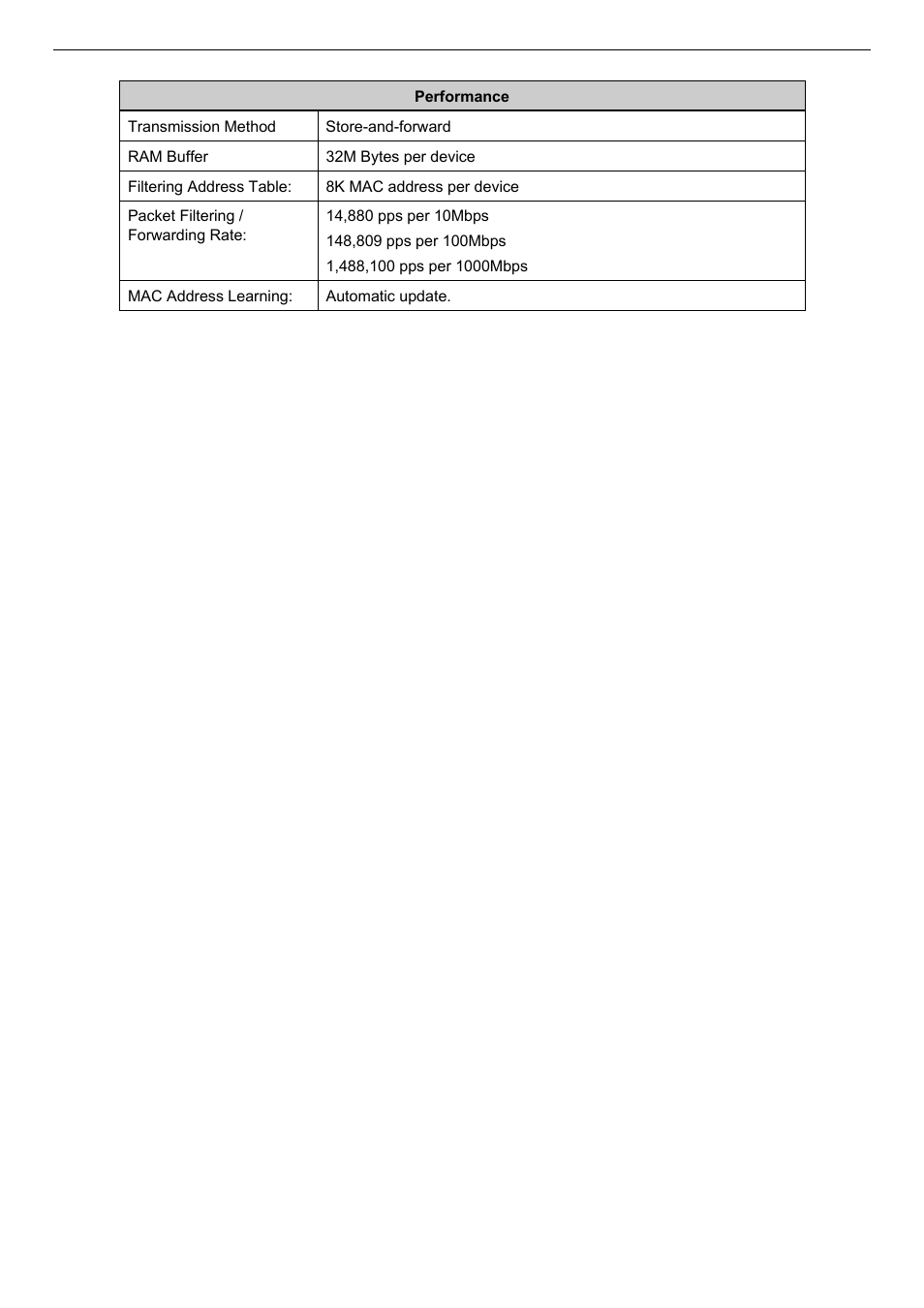 D-Link DES-3018 User Manual | Page 215 / 260