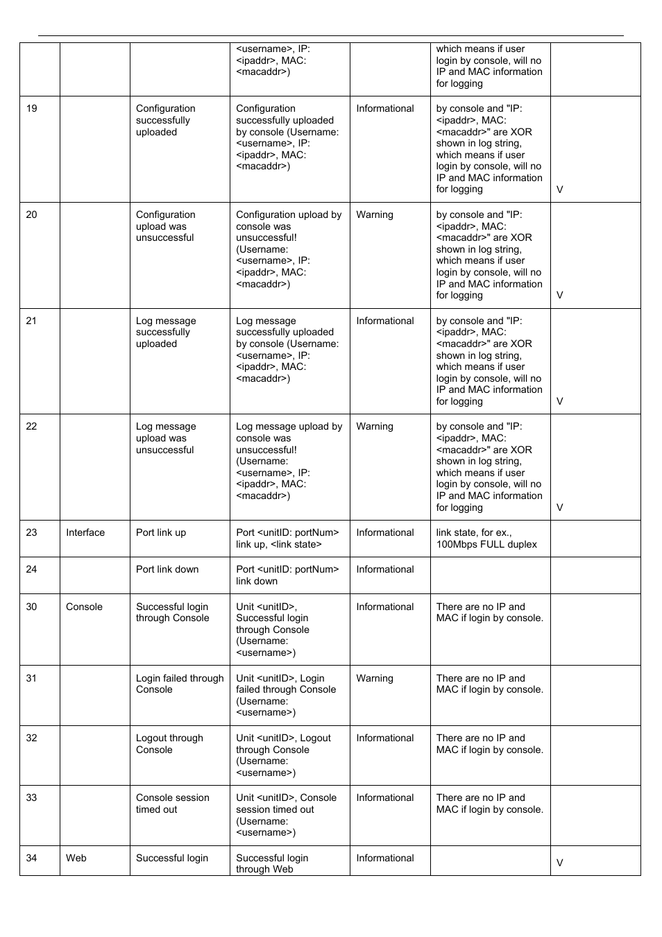 D-Link DES-3018 User Manual | Page 218 / 260
