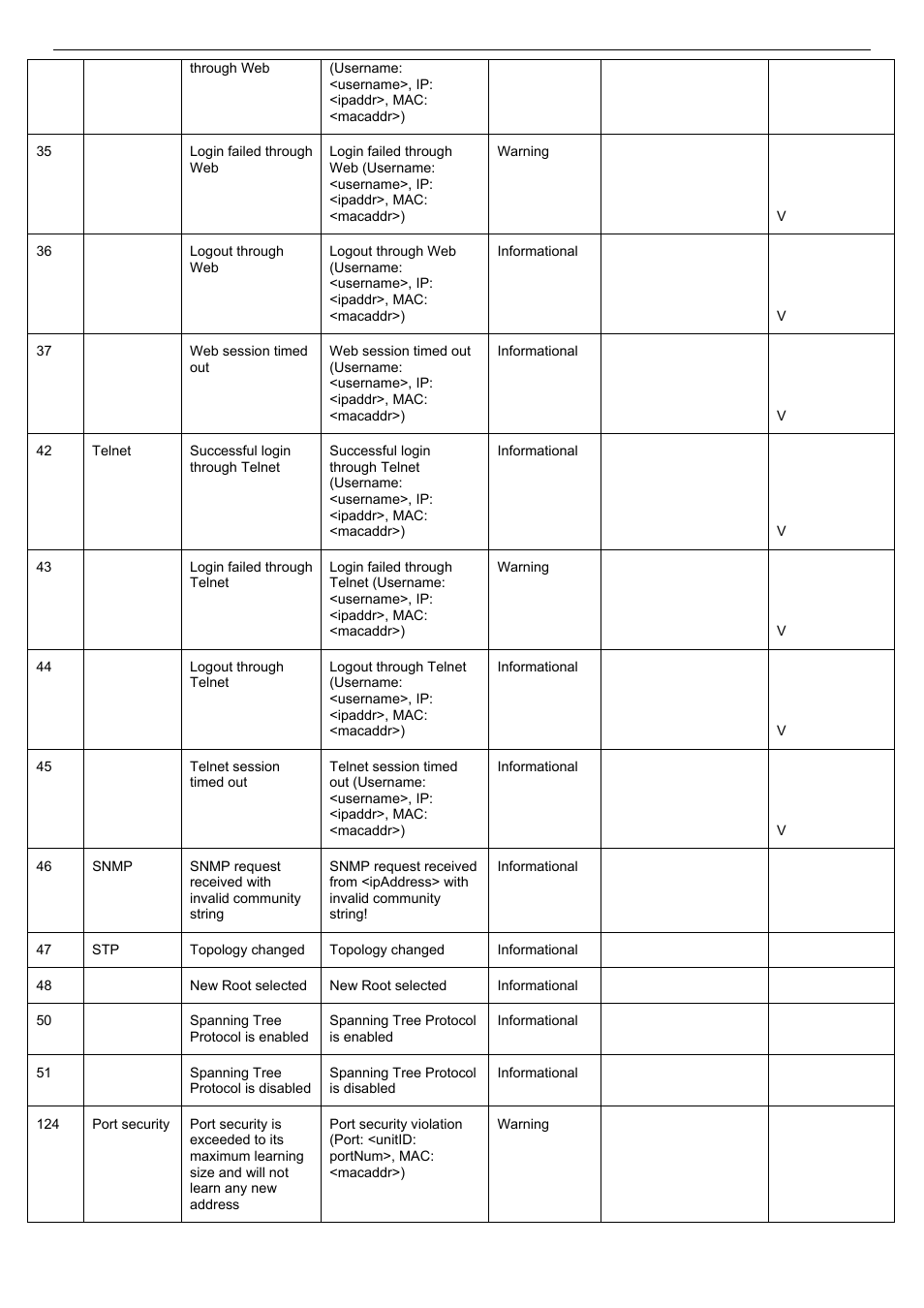 D-Link DES-3018 User Manual | Page 219 / 260