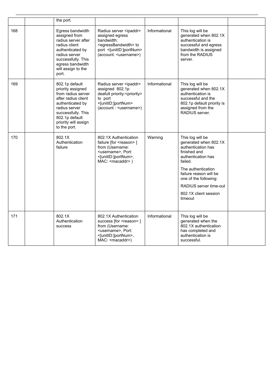 D-Link DES-3018 User Manual | Page 221 / 260