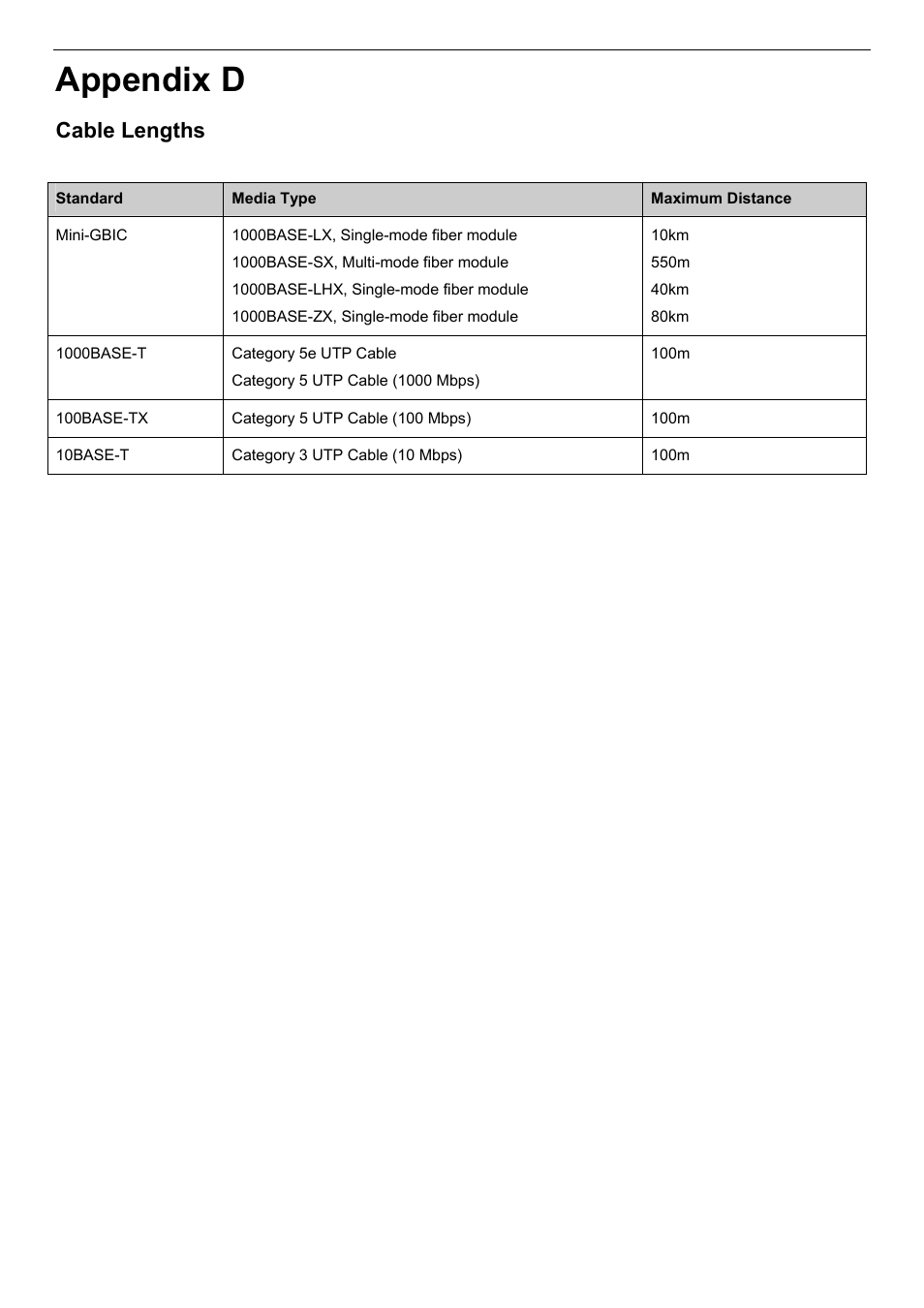 Cable lengths, Appendix d | D-Link DES-3018 User Manual | Page 222 / 260