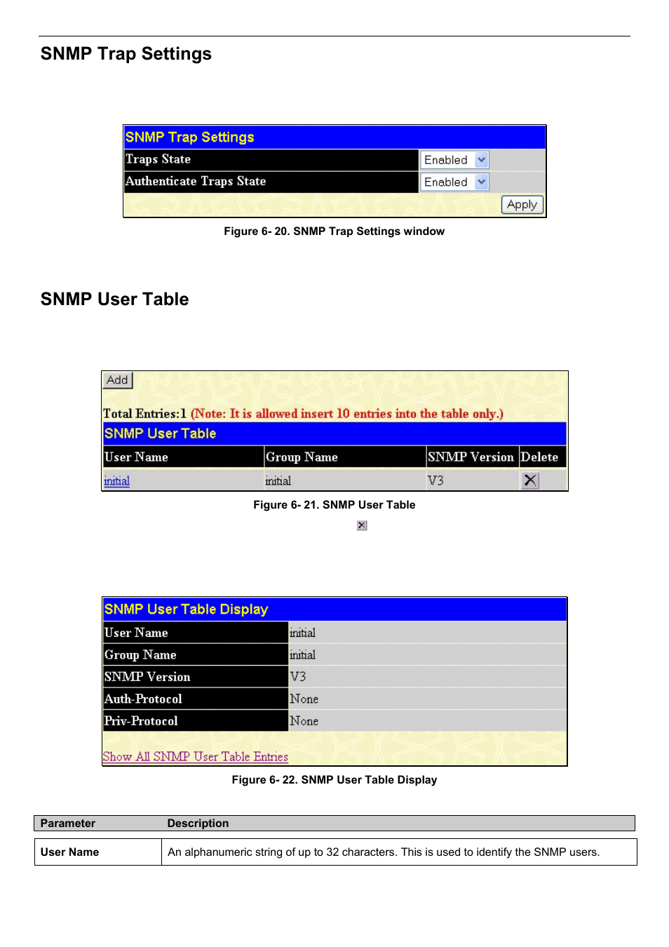 Snmp trap settings, Snmp user table | D-Link DES-3018 User Manual | Page 60 / 260