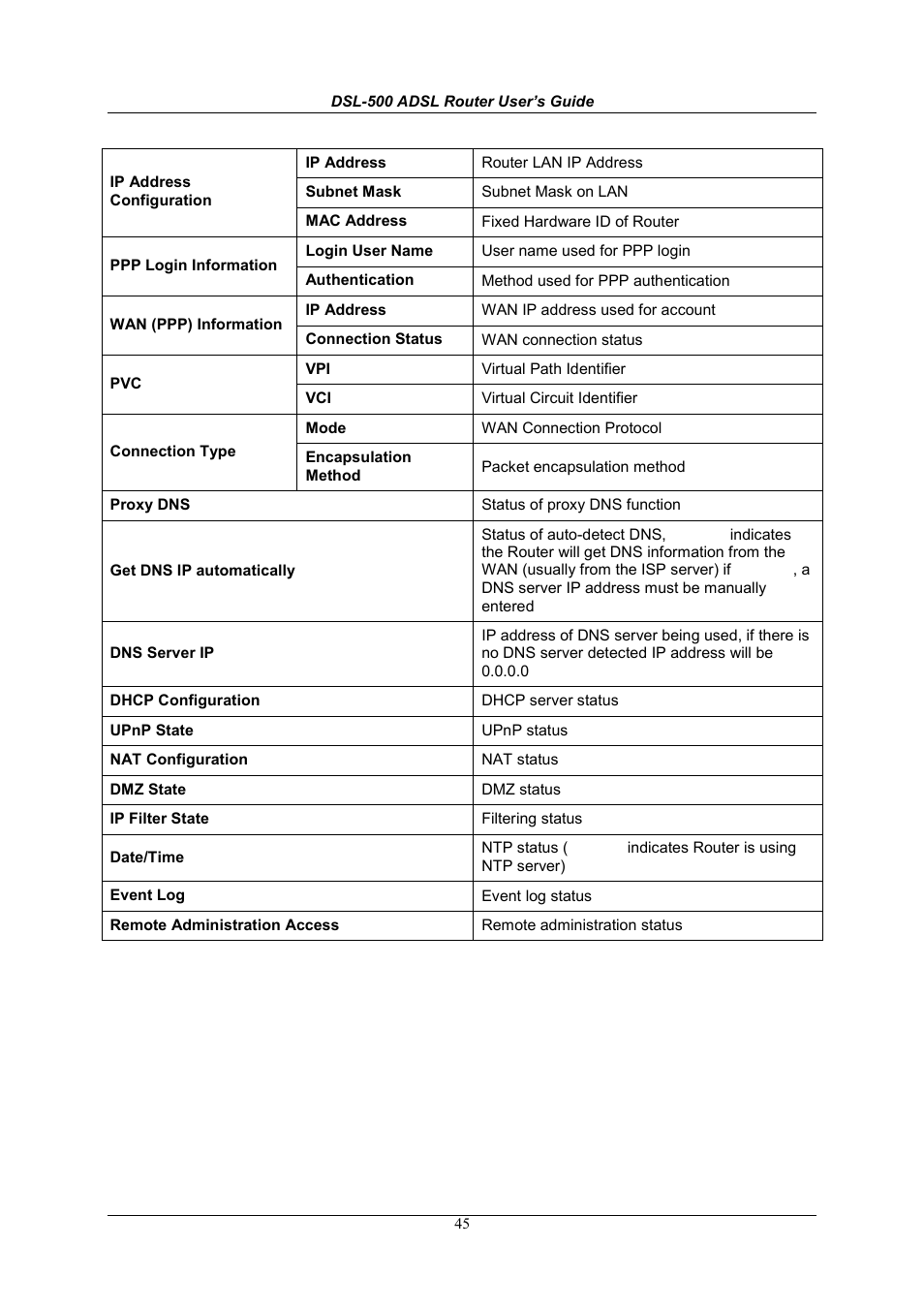 D-Link DSL-500 User Manual | Page 55 / 74