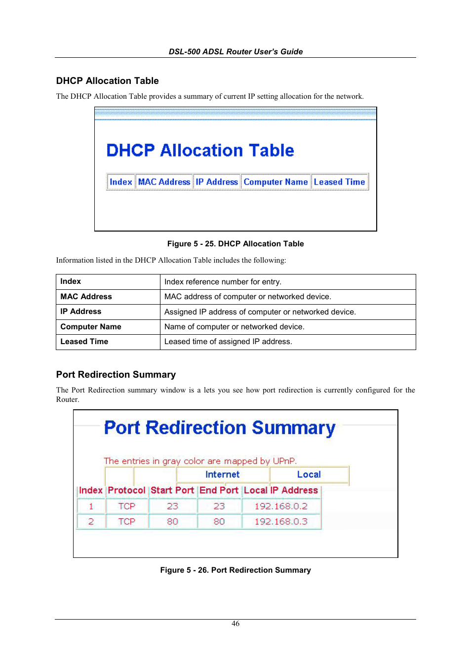 Dhcp allocation table, Port redirection summary | D-Link DSL-500 User Manual | Page 56 / 74