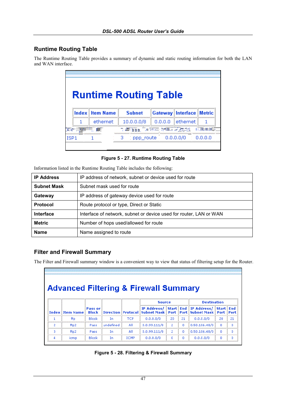 Runtime routing table, Filter and firewall summary | D-Link DSL-500 User Manual | Page 57 / 74