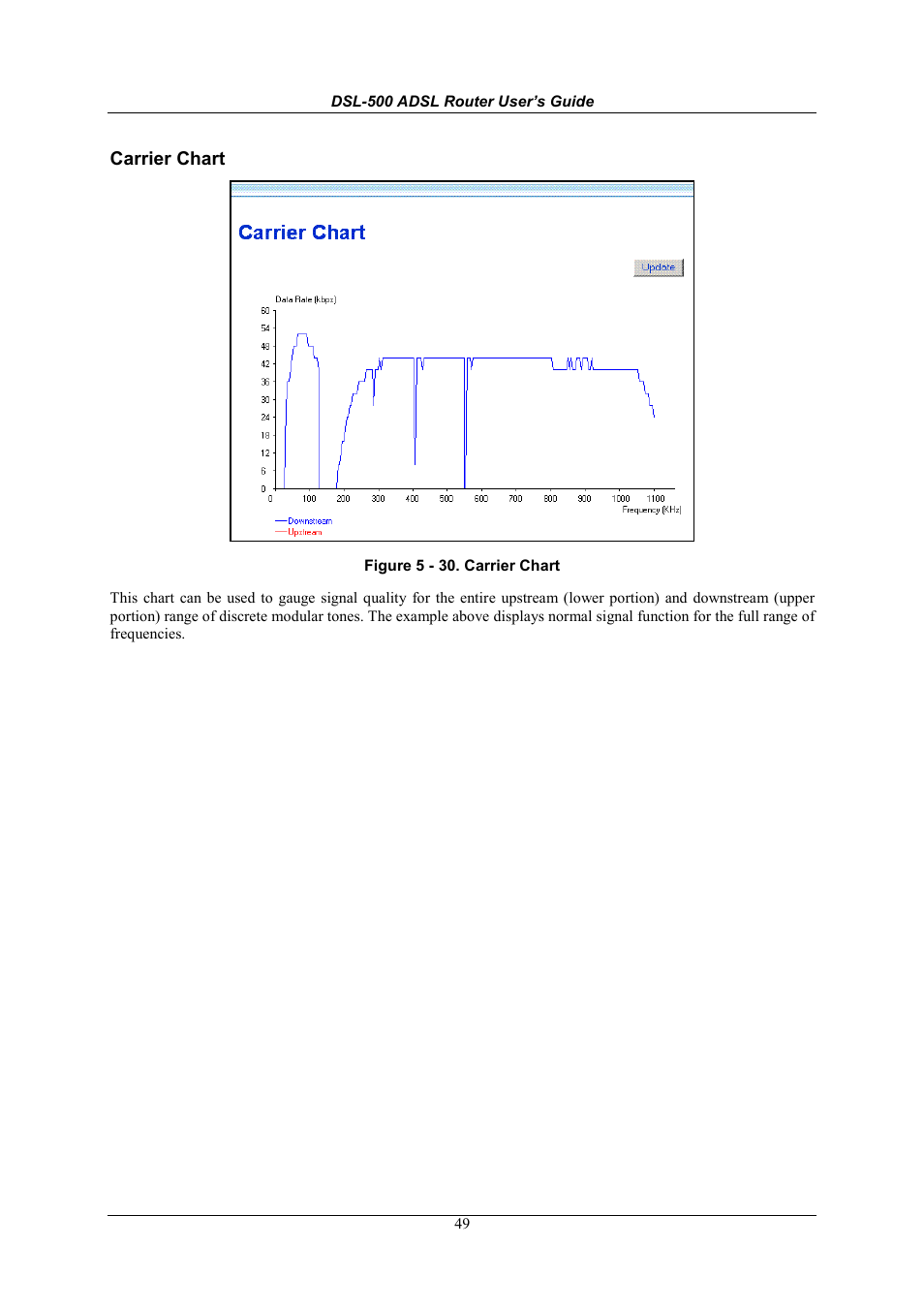 Carrier chart | D-Link DSL-500 User Manual | Page 59 / 74