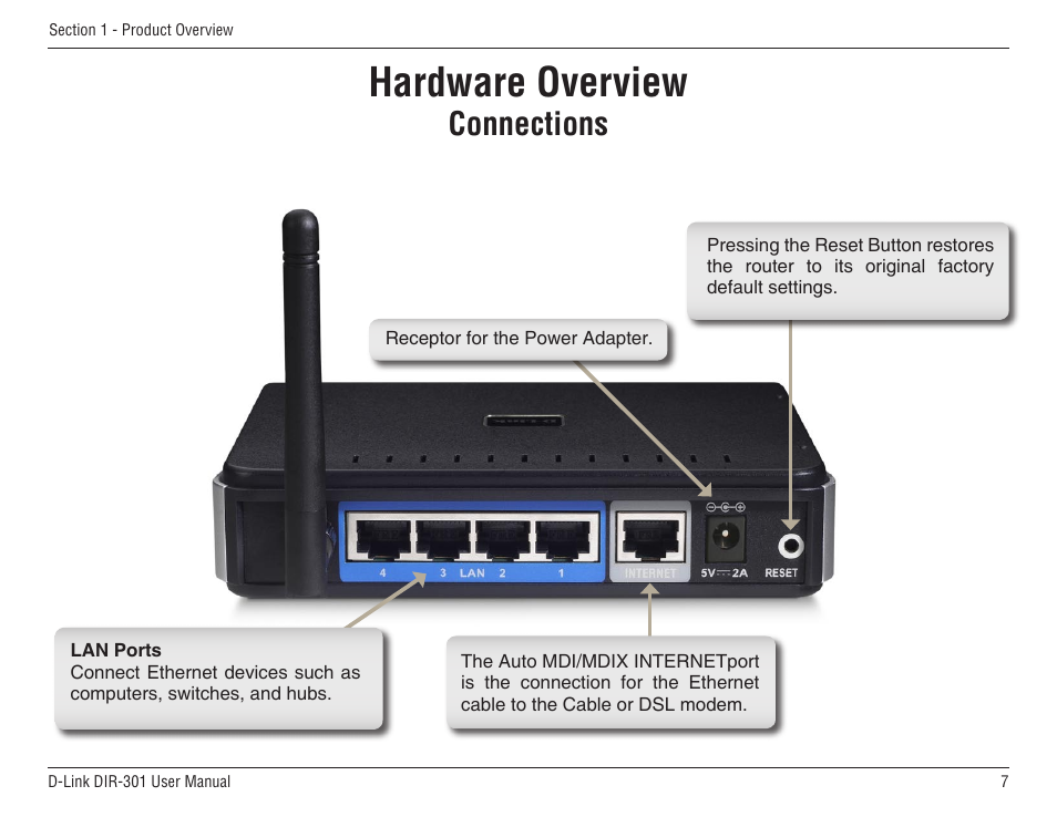 Hardware overview, Connections | D-Link DIR-301 User Manual | Page 7 / 67