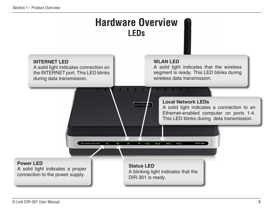 Hardware overview, Leds | D-Link DIR-301 User Manual | Page 8 / 67