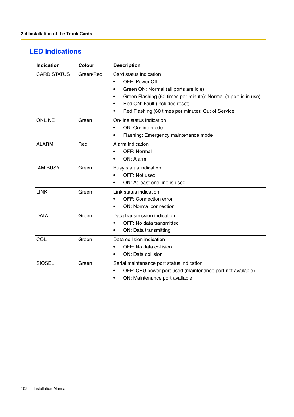 Led indications | D-Link KX-TDA100 User Manual | Page 102 / 250