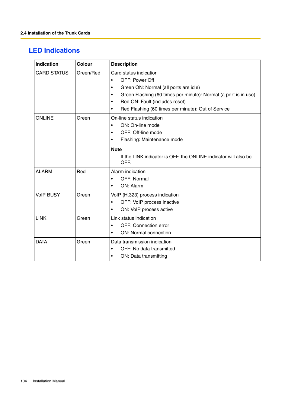 Led indications | D-Link KX-TDA100 User Manual | Page 104 / 250