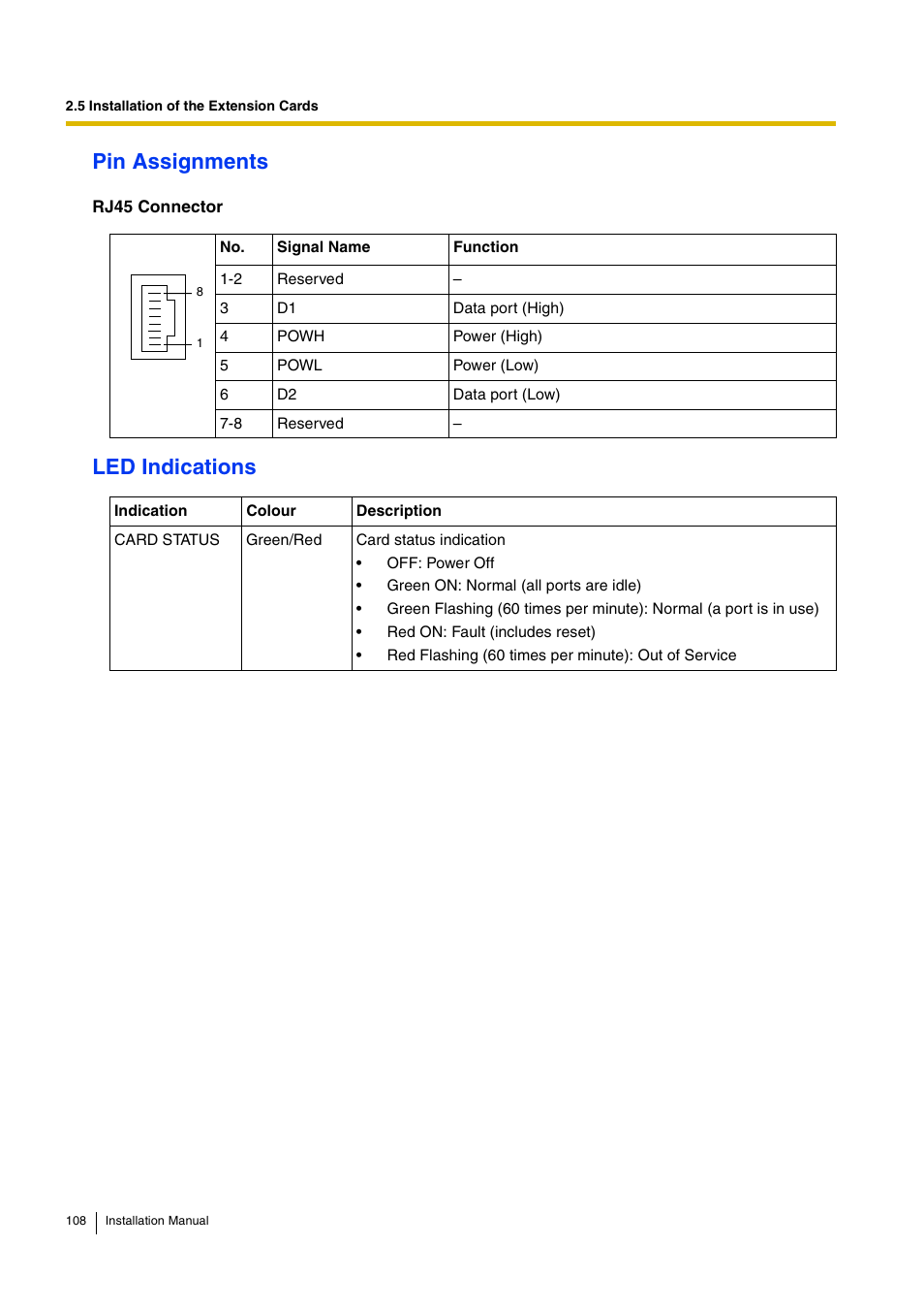 Pin assignments, Led indications | D-Link KX-TDA100 User Manual | Page 108 / 250