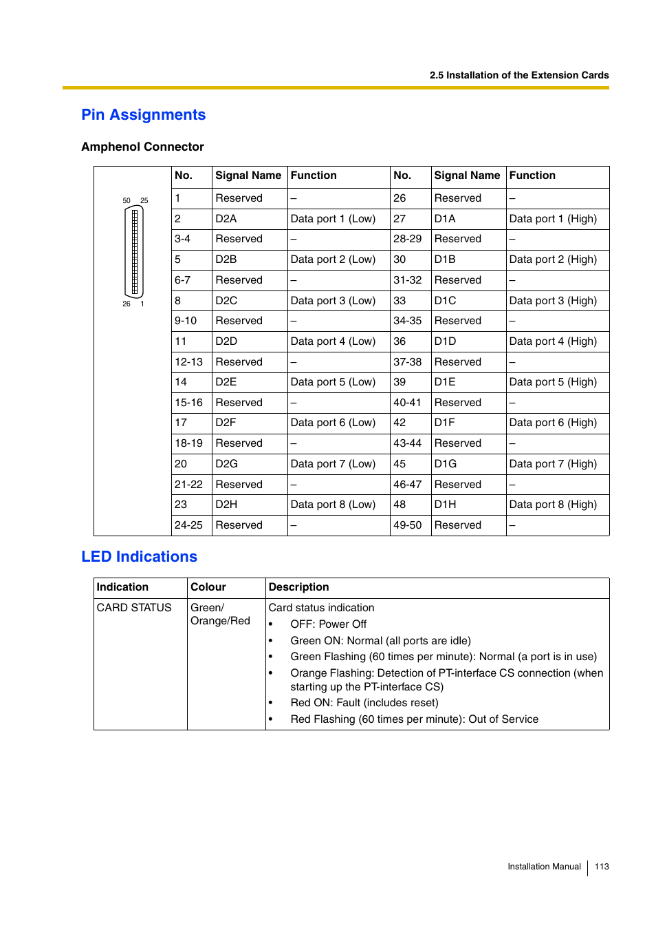 Pin assignments, Led indications | D-Link KX-TDA100 User Manual | Page 113 / 250