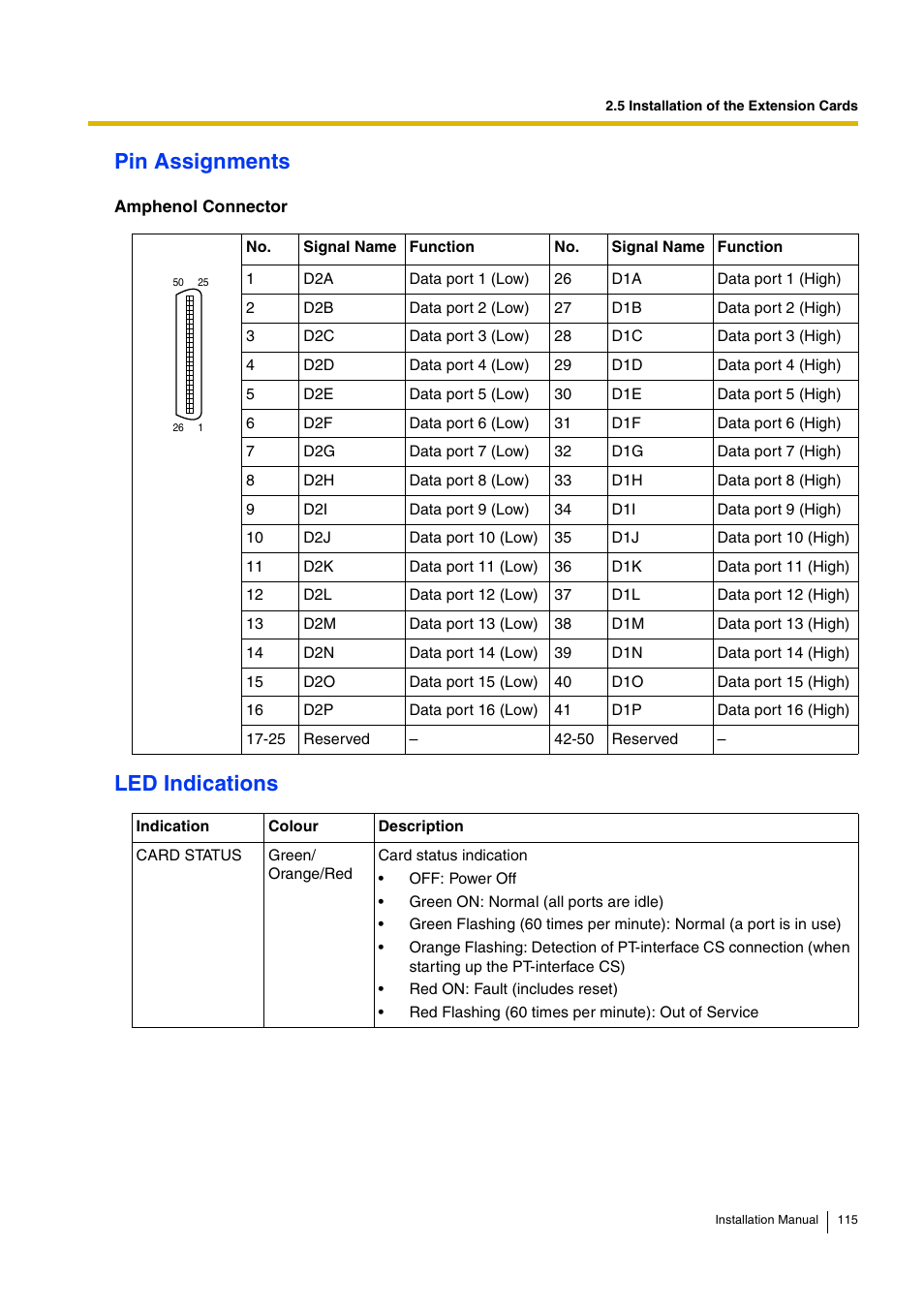 Pin assignments, Led indications | D-Link KX-TDA100 User Manual | Page 115 / 250